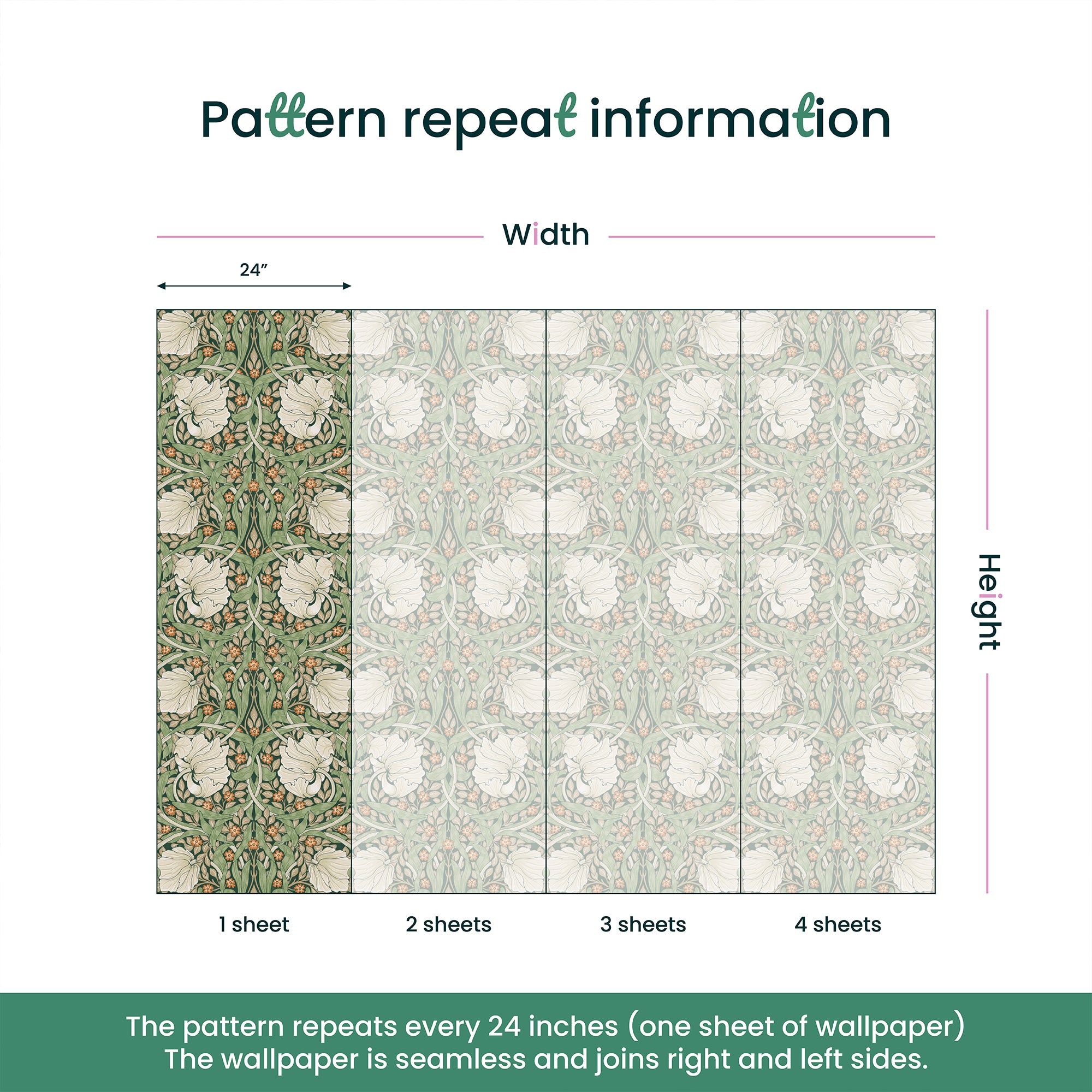 Pimpernel by William Morris Wallpaper - Sage Green Floral Peel and Stick Mural - Clickwalls